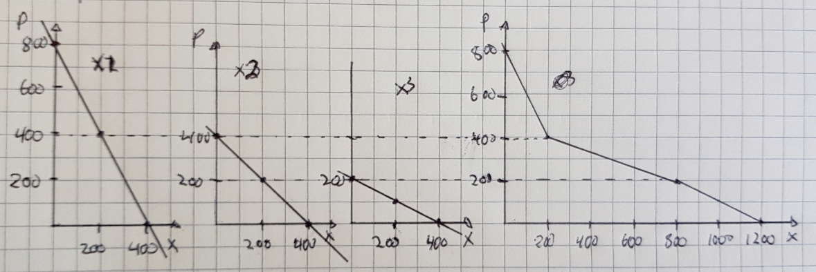 5.3a. Samlet etterspørsel.PNG