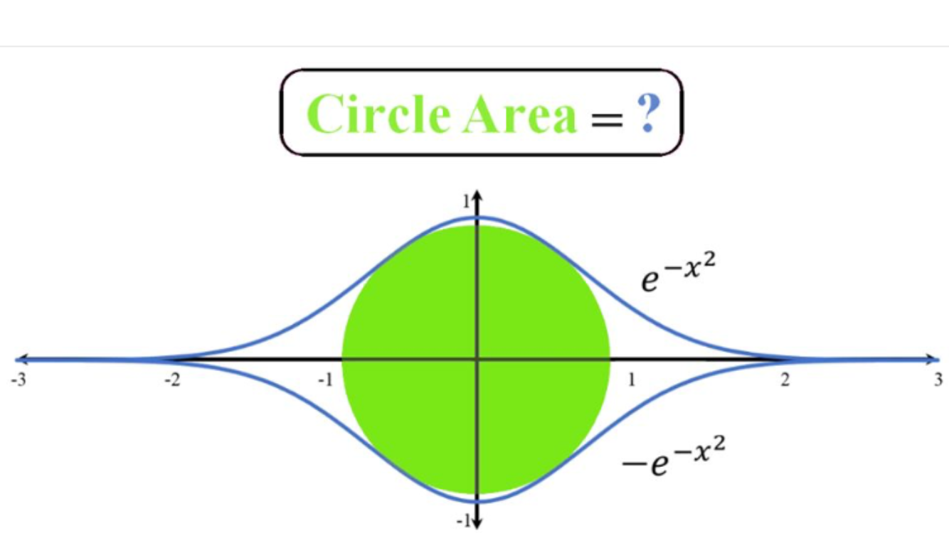 green-circle-area.PNG