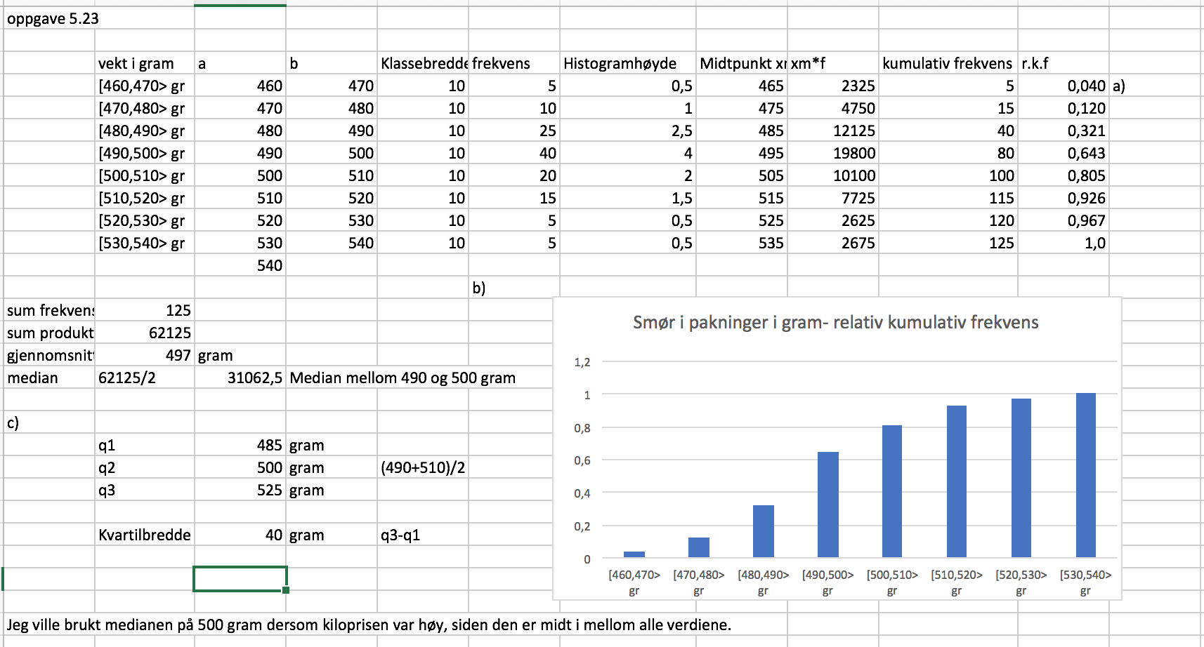 oppgaven regnet ut i excel