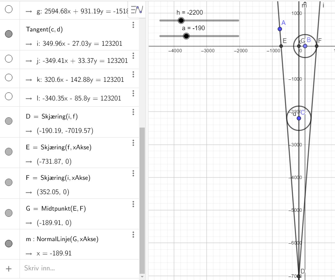 Avstandsbilde med nedre del av algebra felt