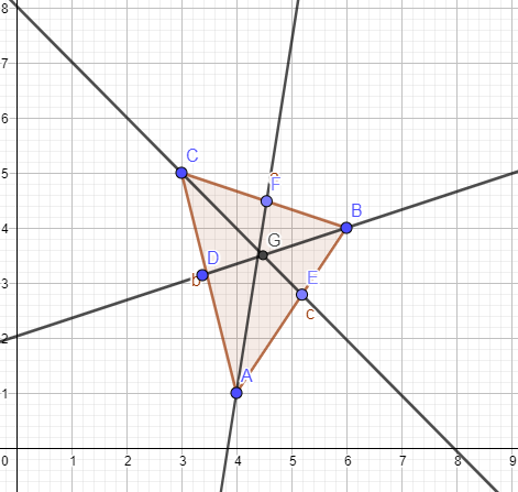 Skisse av figuren i geogebra