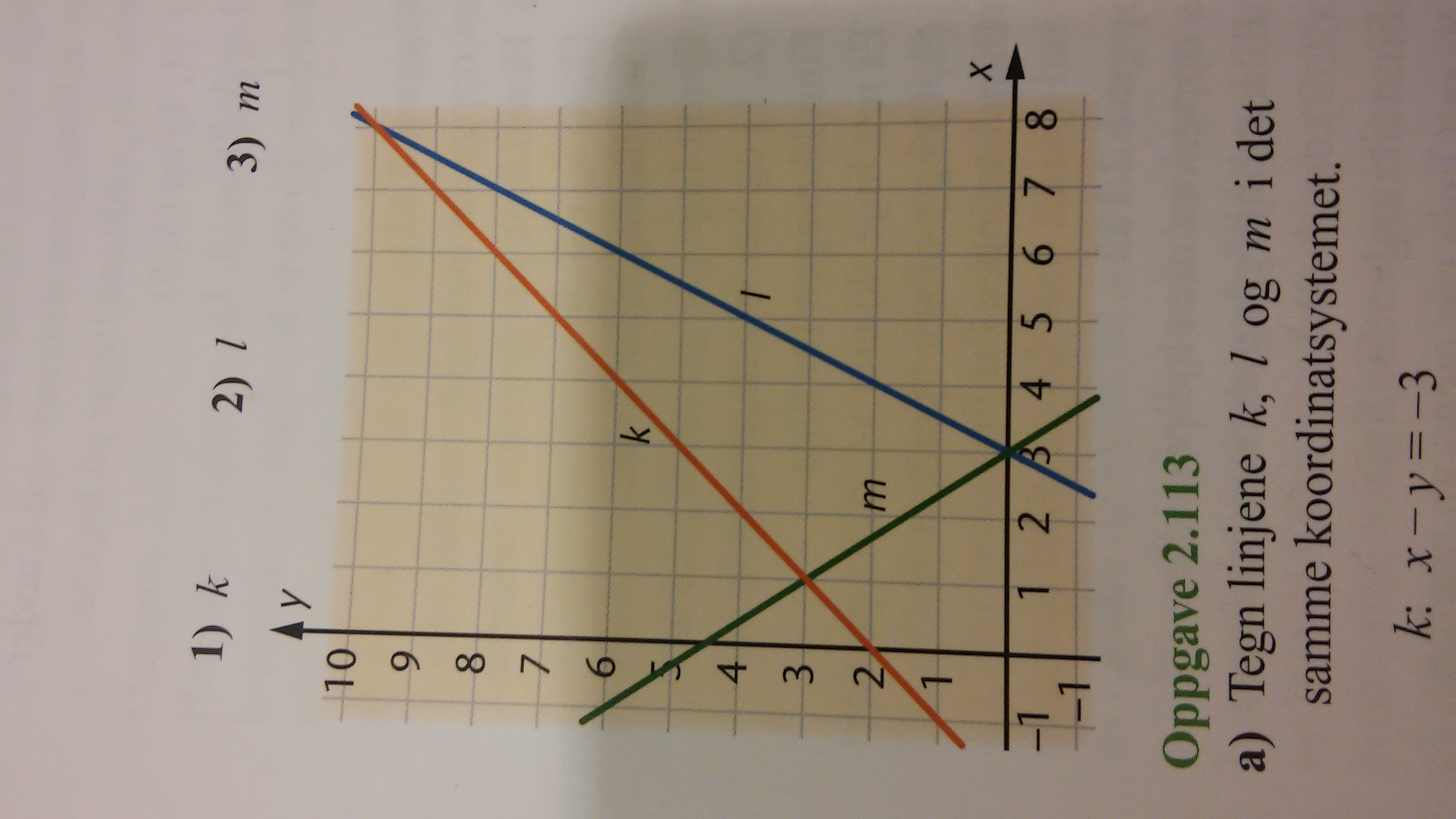grafen med de 3 linjene