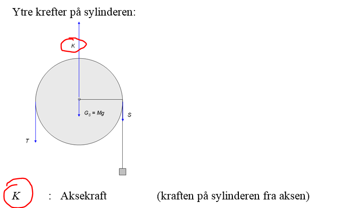 aksekraft, fysikk.PNG