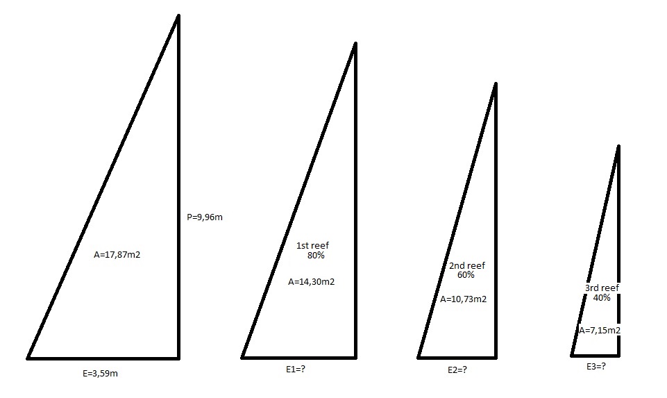 Seil reefing.jpg