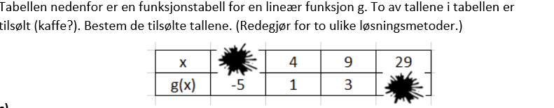 tabell med kaffesøl.PNG