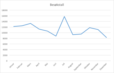 Ung2014oppg3del2diagram.png