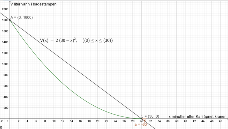 Fil:2P H20 del2 1c.png