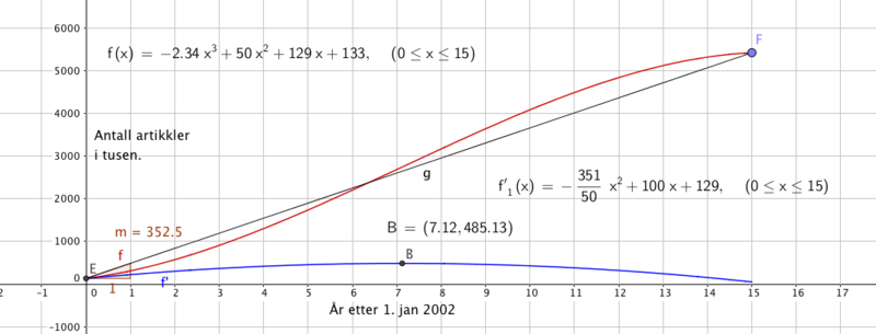 Fil:2t-h17-2-1abcd.png