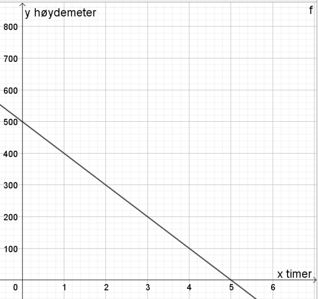 Fil:2P H20 del1 4d.png