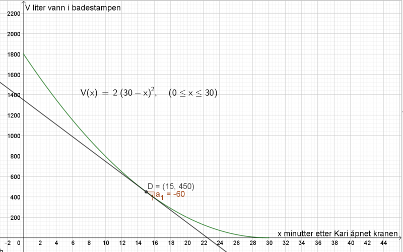 Fil:2P H20 del2 1d.png