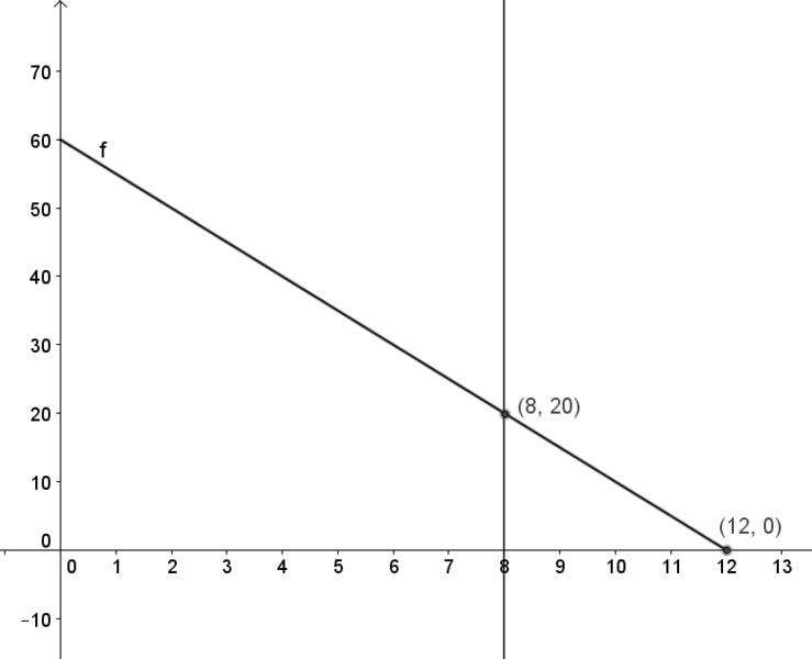 Fil:1PV2013oppg7c.png