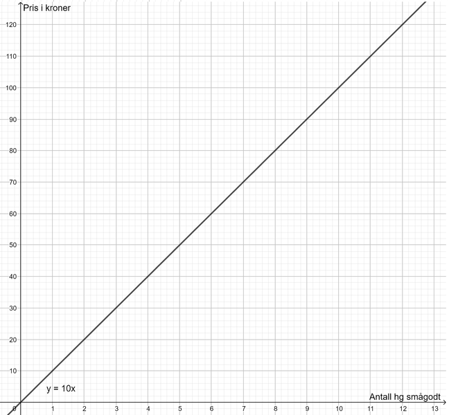 Fil:1P V22 del1 3b.png