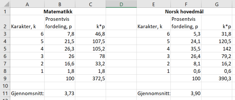 Fil:2P v20 5a.png